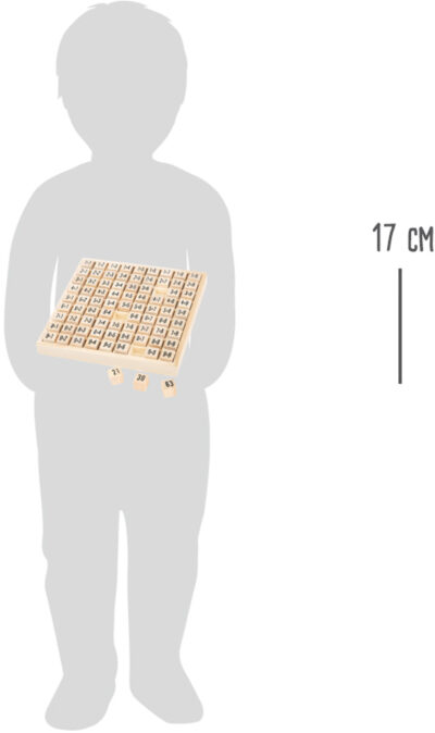 Table de multiplication 1x1